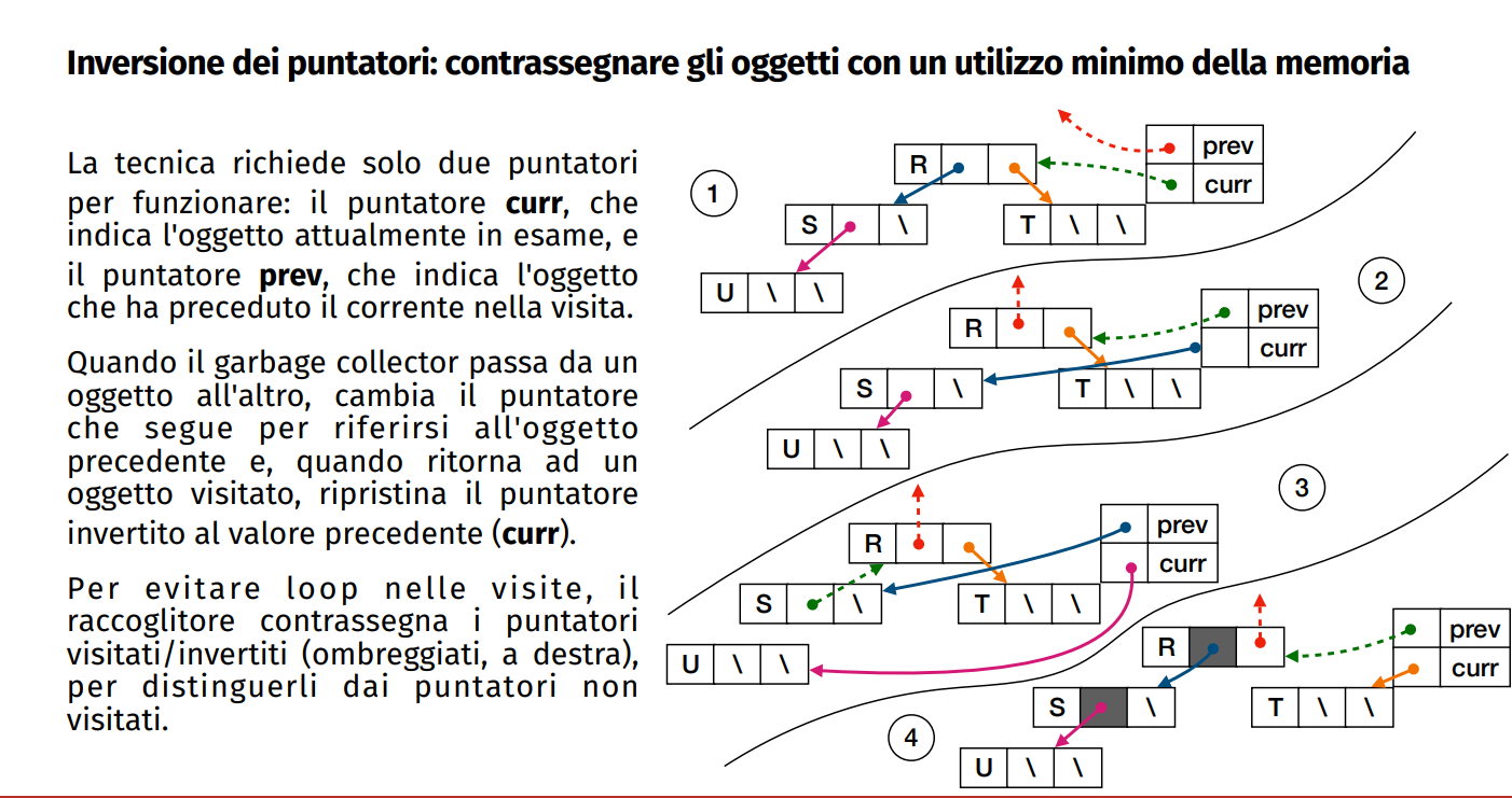 image/universita/ex-notion/Garbage Collection/Untitled 2